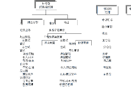 道外专业讨债公司有哪些核心服务？